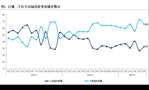  6月月报（完整版）：楼市“年中考”平淡收官，成交同比时隔4月再次转降 