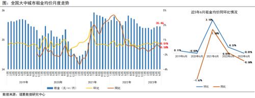  6月月报（完整版）：楼市“年中考”平淡收官，成交同比时隔4月再次转降 