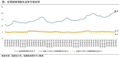  6月月报（完整版）：楼市“年中考”平淡收官，成交同比时隔4月再次转降 