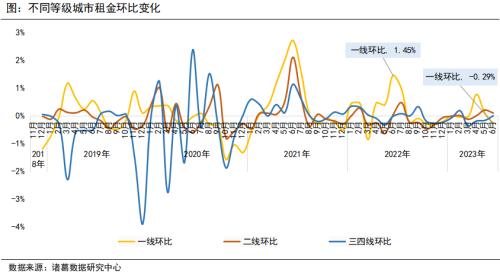  6月月报（完整版）：楼市“年中考”平淡收官，成交同比时隔4月再次转降 