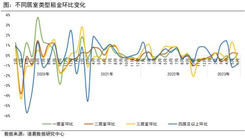  6月月报（完整版）：楼市“年中考”平淡收官，成交同比时隔4月再次转降 