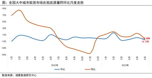  6月月报（完整版）：楼市“年中考”平淡收官，成交同比时隔4月再次转降 