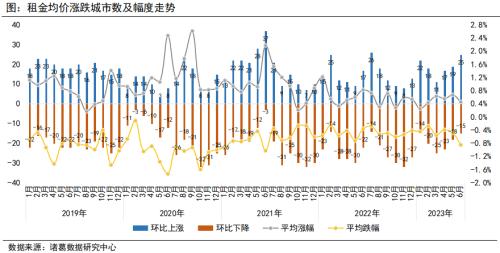  6月月报（完整版）：楼市“年中考”平淡收官，成交同比时隔4月再次转降 