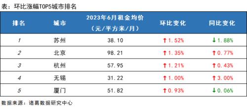  6月月报（完整版）：楼市“年中考”平淡收官，成交同比时隔4月再次转降 