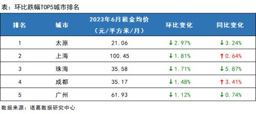  6月月报（完整版）：楼市“年中考”平淡收官，成交同比时隔4月再次转降 