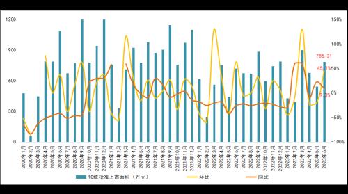  6月月报（完整版）：楼市“年中考”平淡收官，成交同比时隔4月再次转降 