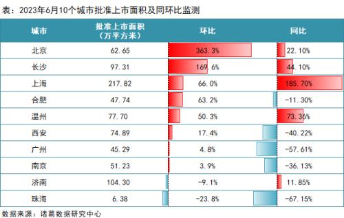  6月月报（完整版）：楼市“年中考”平淡收官，成交同比时隔4月再次转降 