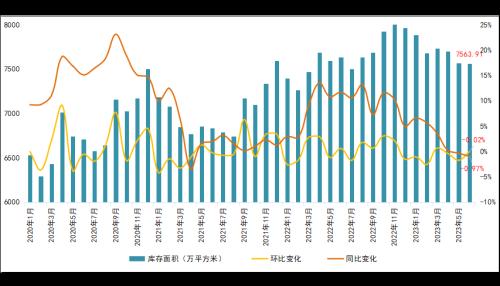  6月月报（完整版）：楼市“年中考”平淡收官，成交同比时隔4月再次转降 