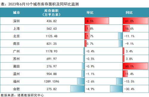  6月月报（完整版）：楼市“年中考”平淡收官，成交同比时隔4月再次转降 