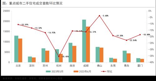  6月月报（完整版）：楼市“年中考”平淡收官，成交同比时隔4月再次转降 