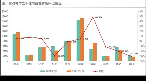  6月月报（完整版）：楼市“年中考”平淡收官，成交同比时隔4月再次转降 