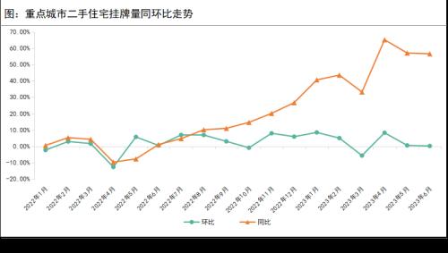  6月月报（完整版）：楼市“年中考”平淡收官，成交同比时隔4月再次转降 