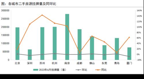  6月月报（完整版）：楼市“年中考”平淡收官，成交同比时隔4月再次转降 