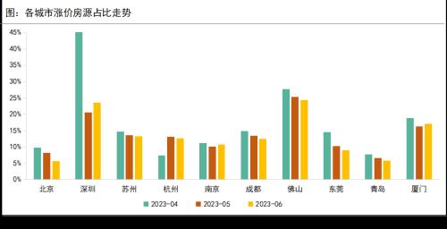  6月月报（完整版）：楼市“年中考”平淡收官，成交同比时隔4月再次转降 