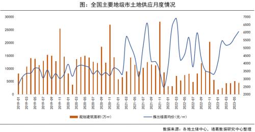  6月月报（完整版）：楼市“年中考”平淡收官，成交同比时隔4月再次转降 