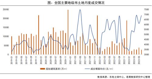  6月月报（完整版）：楼市“年中考”平淡收官，成交同比时隔4月再次转降 