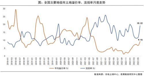  6月月报（完整版）：楼市“年中考”平淡收官，成交同比时隔4月再次转降 