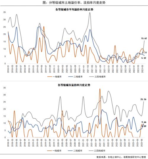  6月月报（完整版）：楼市“年中考”平淡收官，成交同比时隔4月再次转降 