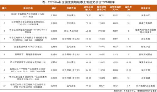  6月月报（完整版）：楼市“年中考”平淡收官，成交同比时隔4月再次转降 