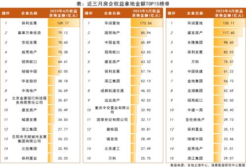  6月月报（完整版）：楼市“年中考”平淡收官，成交同比时隔4月再次转降 