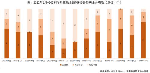  6月月报（完整版）：楼市“年中考”平淡收官，成交同比时隔4月再次转降 