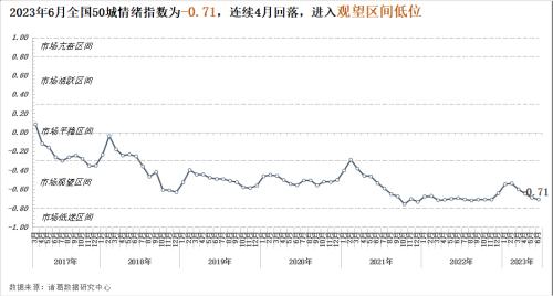  6月月报（完整版）：楼市“年中考”平淡收官，成交同比时隔4月再次转降 