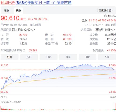  蚂蚁集团被罚71.23亿，阿里狂飙8%！“利空出尽”？蚂蚁集团宣布回购股份，估值下降40%至5671亿元 