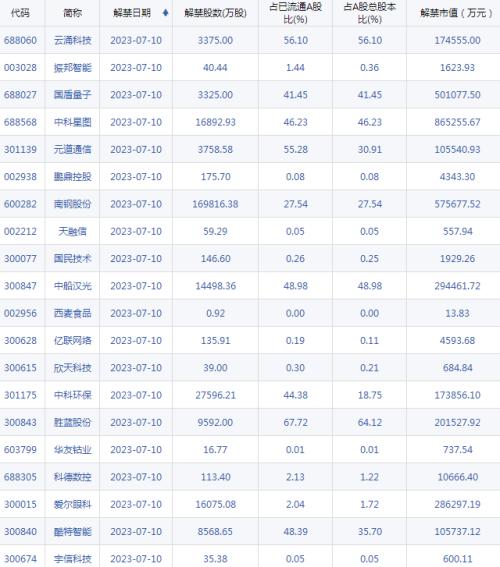  【A股头条】周末三重利好！公募巨头集体公告：降费！蚂蚁完成整改启动股份回购！耶伦结束访华，重申美国不寻求与中国“脱钩” 