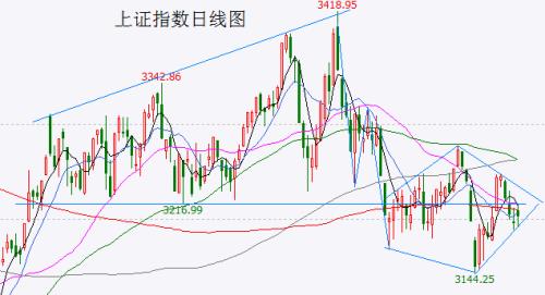  【A股头条】印度大溃败，富士康宣布：退出！利好，事关房地产“金融16条”，两部门最新发声！科大讯飞上半年净利润预降71%-80% 