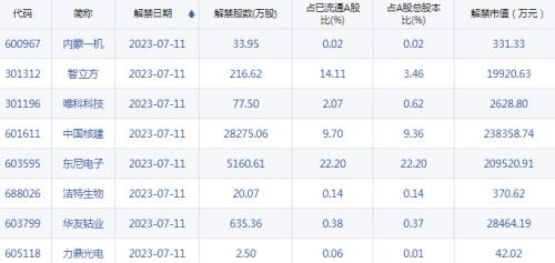  【A股头条】印度大溃败，富士康宣布：退出！利好，事关房地产“金融16条”，两部门最新发声！科大讯飞上半年净利润预降71%-80% 