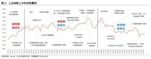  下半年依然看好成长风格主线！华夏基金最新权益策略出炉（附基金经理观点） 