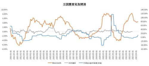  下半年依然看好成长风格主线！华夏基金最新权益策略出炉（附基金经理观点） 