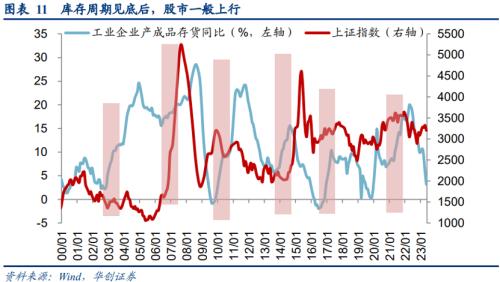  下半年依然看好成长风格主线！华夏基金最新权益策略出炉（附基金经理观点） 