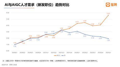  平均年薪超40万，35岁不再是招聘红线？| 猎聘数据 