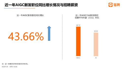  平均年薪超40万，35岁不再是招聘红线？| 猎聘数据 