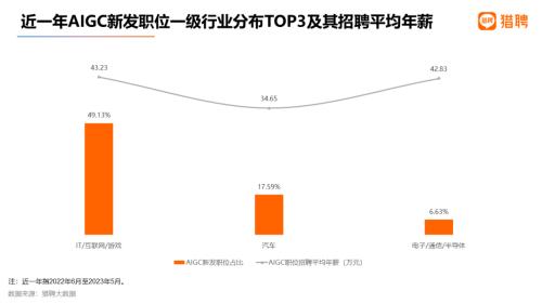  平均年薪超40万，35岁不再是招聘红线？| 猎聘数据 