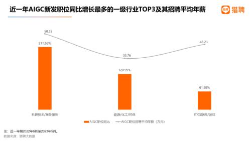  平均年薪超40万，35岁不再是招聘红线？| 猎聘数据 