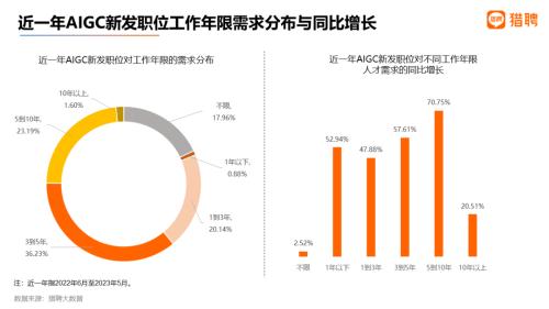  平均年薪超40万，35岁不再是招聘红线？| 猎聘数据 