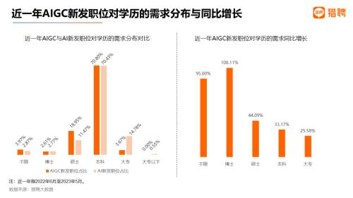  平均年薪超40万，35岁不再是招聘红线？| 猎聘数据 