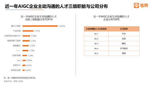  平均年薪超40万，35岁不再是招聘红线？| 猎聘数据 