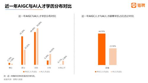  平均年薪超40万，35岁不再是招聘红线？| 猎聘数据 