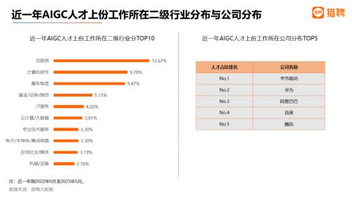  平均年薪超40万，35岁不再是招聘红线？| 猎聘数据 