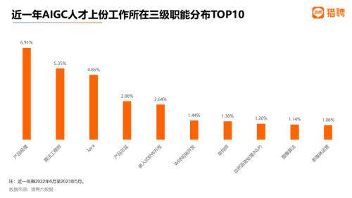  平均年薪超40万，35岁不再是招聘红线？| 猎聘数据 