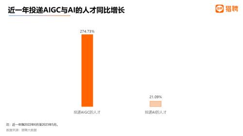  平均年薪超40万，35岁不再是招聘红线？| 猎聘数据 