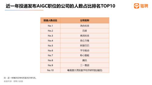  平均年薪超40万，35岁不再是招聘红线？| 猎聘数据 