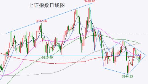  A股多头持续顽强抵抗 空头不禁感叹：“生子当如孙仲谋，老夫欲平江南还需时日”… 