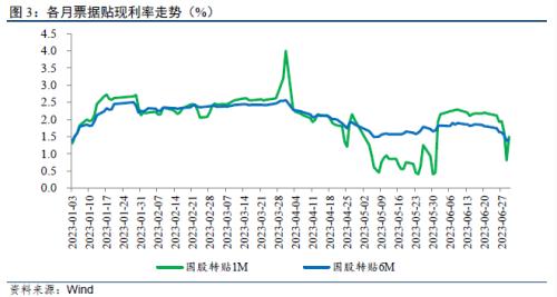  【数据点评】6月信贷和社融为何大超预期？ 