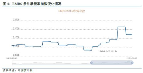  【数据点评】6月信贷和社融为何大超预期？ 