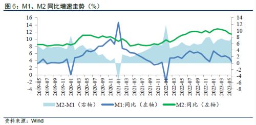  【数据点评】6月信贷和社融为何大超预期？ 