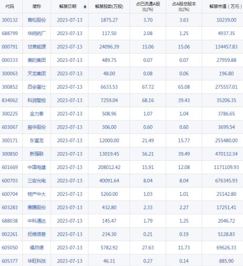  【A股头条】人民币强势反弹、A50走高！平台企业再传利好消息，美国通胀大幅降温！警惕，这8家公司，被立案调查！ 